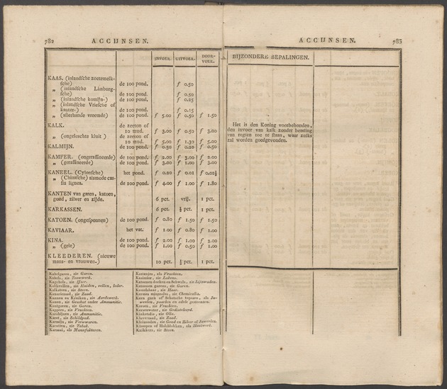 Nederlandsche pandecten, of Verzameling van wetten in het Koningrijk der Nederlanden / door W.Y. van Hamelsveld - 