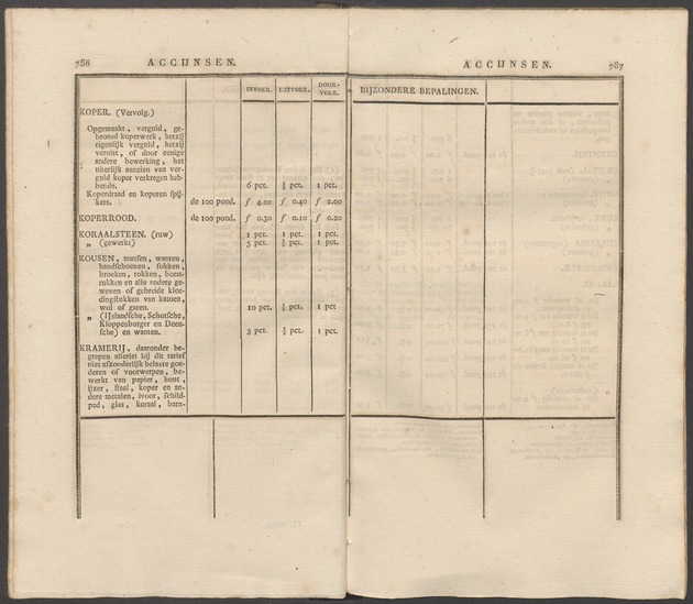 Nederlandsche pandecten, of Verzameling van wetten in het Koningrijk der Nederlanden / door W.Y. van Hamelsveld - 
