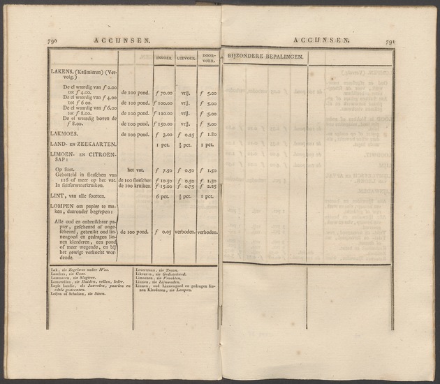 Nederlandsche pandecten, of Verzameling van wetten in het Koningrijk der Nederlanden / door W.Y. van Hamelsveld - 