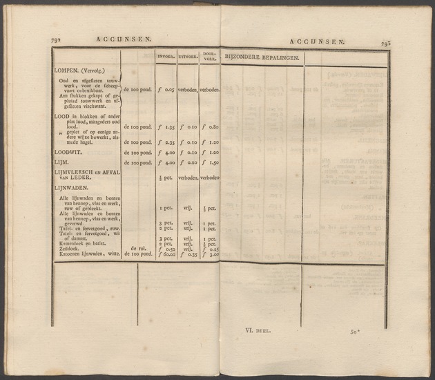 Nederlandsche pandecten, of Verzameling van wetten in het Koningrijk der Nederlanden / door W.Y. van Hamelsveld - 