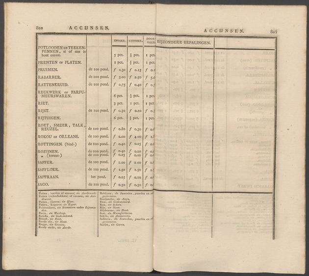 Nederlandsche pandecten, of Verzameling van wetten in het Koningrijk der Nederlanden / door W.Y. van Hamelsveld - 