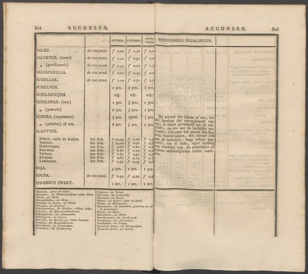 Nederlandsche pandecten, of Verzameling van wetten in het Koningrijk der Nederlanden / door W.Y. van Hamelsveld - 