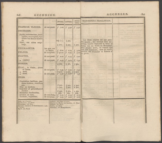Nederlandsche pandecten, of Verzameling van wetten in het Koningrijk der Nederlanden / door W.Y. van Hamelsveld - 