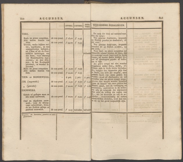 Nederlandsche pandecten, of Verzameling van wetten in het Koningrijk der Nederlanden / door W.Y. van Hamelsveld - 