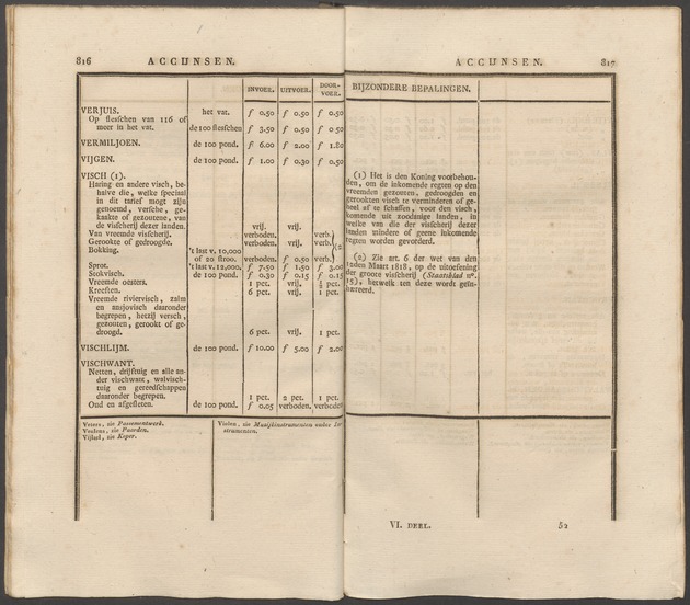 Nederlandsche pandecten, of Verzameling van wetten in het Koningrijk der Nederlanden / door W.Y. van Hamelsveld - 