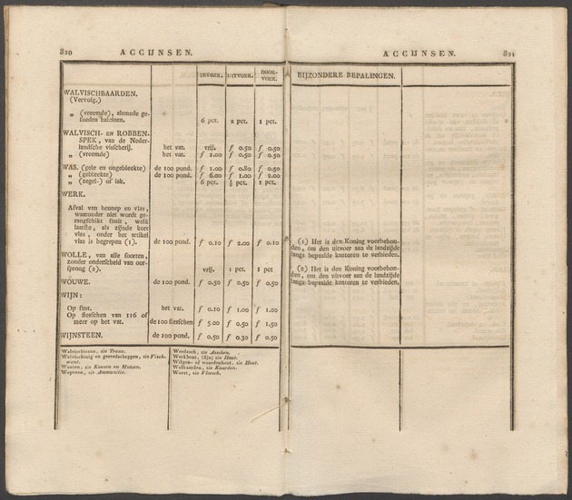 Nederlandsche pandecten, of Verzameling van wetten in het Koningrijk der Nederlanden / door W.Y. van Hamelsveld - 