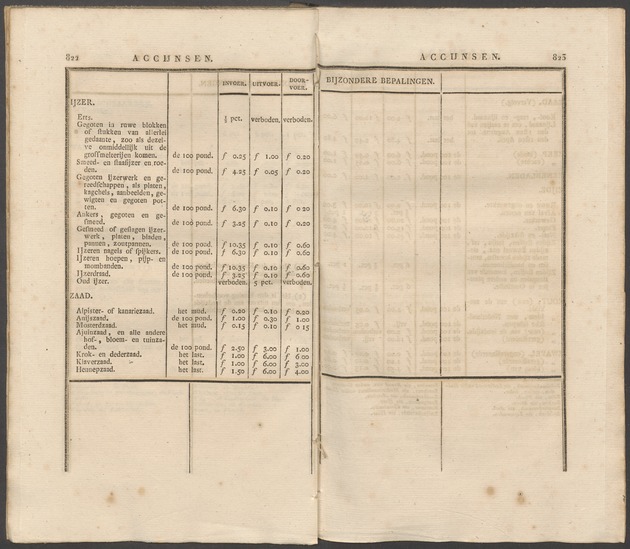 Nederlandsche pandecten, of Verzameling van wetten in het Koningrijk der Nederlanden / door W.Y. van Hamelsveld - 