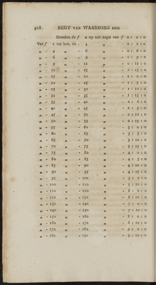 Nederlandsche pandecten, of Verzameling van wetten in het Koningrijk der Nederlanden / door W.Y. van Hamelsveld - 