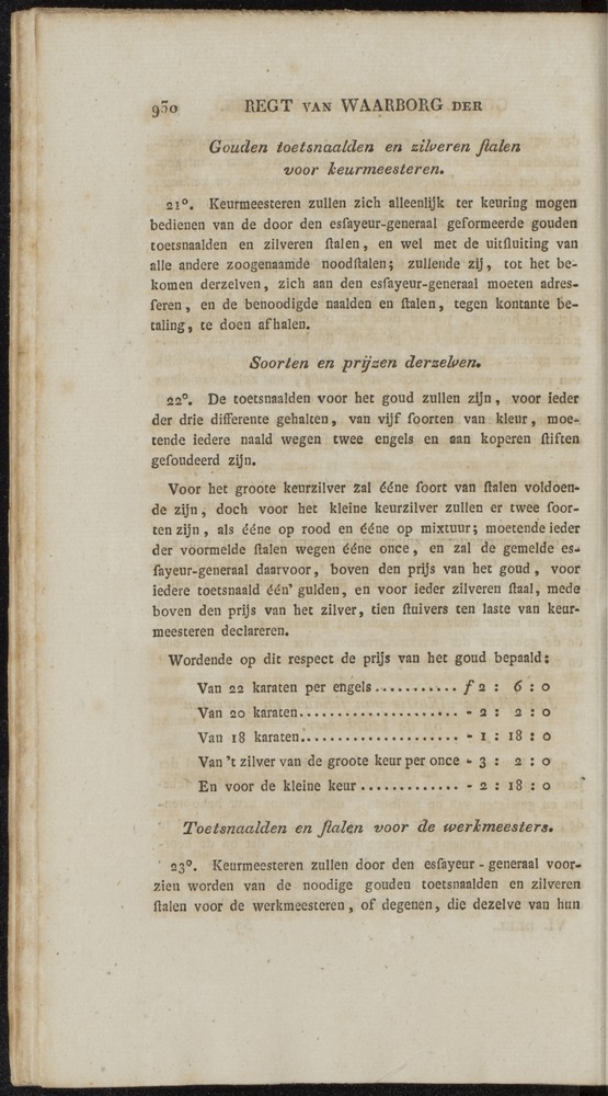 Nederlandsche pandecten, of Verzameling van wetten in het Koningrijk der Nederlanden / door W.Y. van Hamelsveld - 