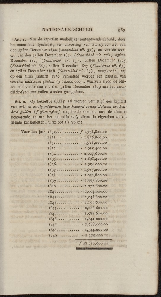 Nederlandsche pandecten, of Verzameling van wetten in het Koningrijk der Nederlanden / door W.Y. van Hamelsveld - 