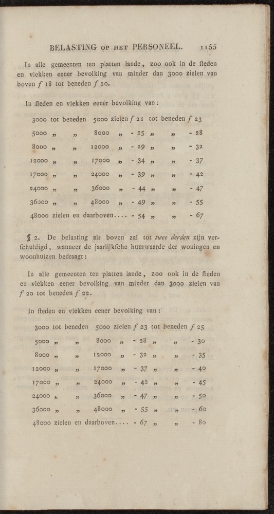 Nederlandsche pandecten, of Verzameling van wetten in het Koningrijk der Nederlanden / door W.Y. van Hamelsveld - 
