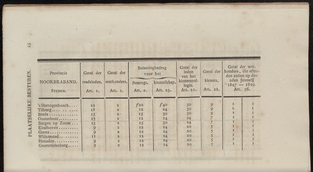 Nederlandsche pandecten, of Verzameling van wetten in het Koningrijk der Nederlanden / door W.Y. van Hamelsveld - 