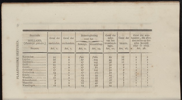 Nederlandsche pandecten, of Verzameling van wetten in het Koningrijk der Nederlanden / door W.Y. van Hamelsveld - 