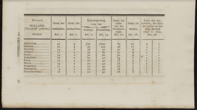 Nederlandsche pandecten, of Verzameling van wetten in het Koningrijk der Nederlanden / door W.Y. van Hamelsveld - 