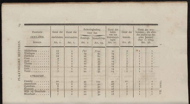 Nederlandsche pandecten, of Verzameling van wetten in het Koningrijk der Nederlanden / door W.Y. van Hamelsveld - 