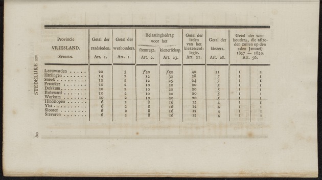 Nederlandsche pandecten, of Verzameling van wetten in het Koningrijk der Nederlanden / door W.Y. van Hamelsveld - 