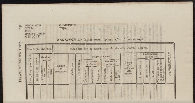 Nederlandsche pandecten, of Verzameling van wetten in het Koningrijk der Nederlanden / door W.Y. van Hamelsveld - 