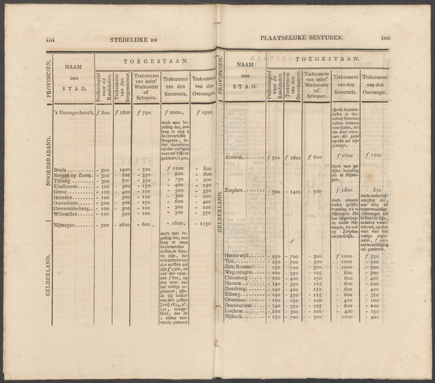 Nederlandsche pandecten, of Verzameling van wetten in het Koningrijk der Nederlanden / door W.Y. van Hamelsveld - 
