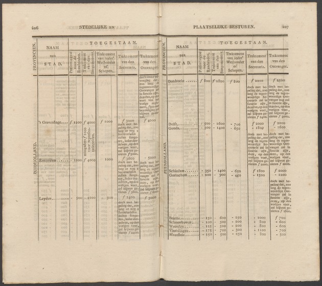 Nederlandsche pandecten, of Verzameling van wetten in het Koningrijk der Nederlanden / door W.Y. van Hamelsveld - 