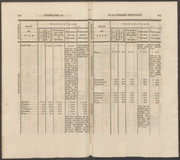Nederlandsche pandecten, of Verzameling van wetten in het Koningrijk der Nederlanden / door W.Y. van Hamelsveld - 