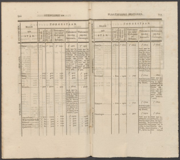 Nederlandsche pandecten, of Verzameling van wetten in het Koningrijk der Nederlanden / door W.Y. van Hamelsveld - 