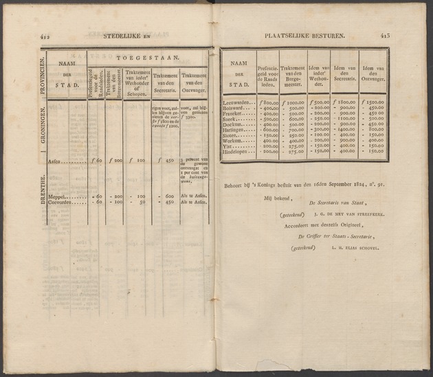Nederlandsche pandecten, of Verzameling van wetten in het Koningrijk der Nederlanden / door W.Y. van Hamelsveld - 
