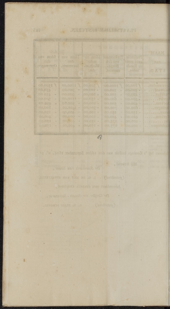 Nederlandsche pandecten, of Verzameling van wetten in het Koningrijk der Nederlanden / door W.Y. van Hamelsveld - 