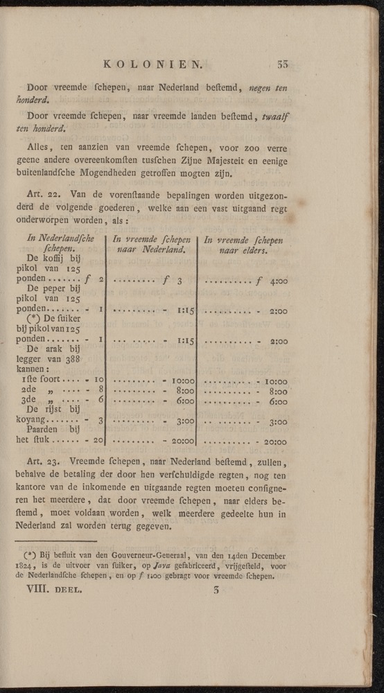 Nederlandsche pandecten, of Verzameling van wetten in het Koningrijk der Nederlanden / door W.Y. van Hamelsveld - 