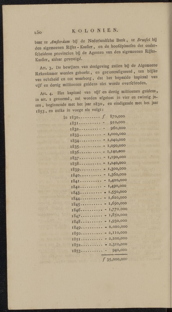 Nederlandsche pandecten, of Verzameling van wetten in het Koningrijk der Nederlanden / door W.Y. van Hamelsveld - 