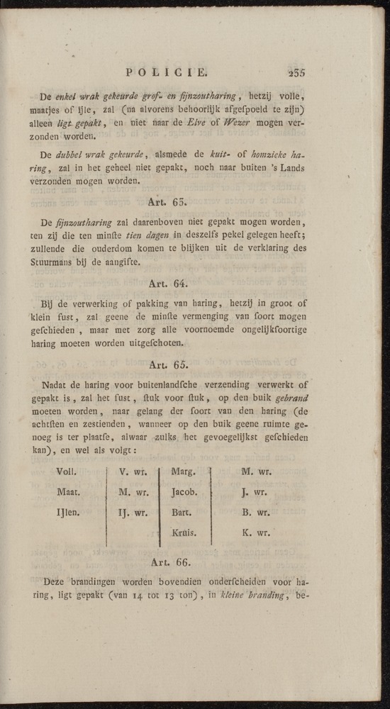 Nederlandsche pandecten, of Verzameling van wetten in het Koningrijk der Nederlanden / door W.Y. van Hamelsveld - 