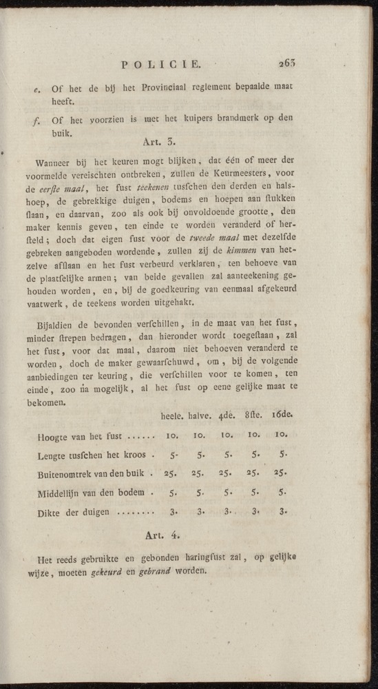 Nederlandsche pandecten, of Verzameling van wetten in het Koningrijk der Nederlanden / door W.Y. van Hamelsveld - 