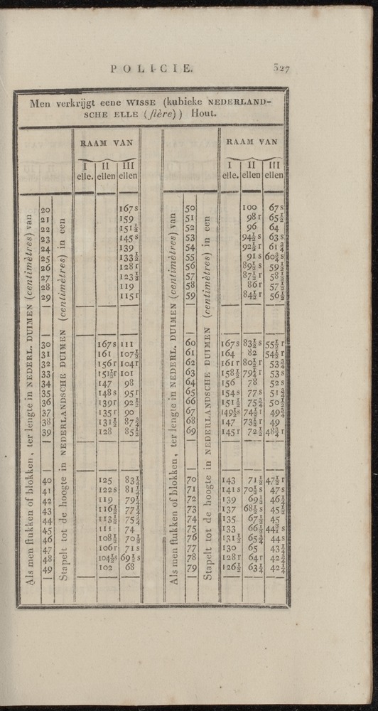 Nederlandsche pandecten, of Verzameling van wetten in het Koningrijk der Nederlanden / door W.Y. van Hamelsveld - 