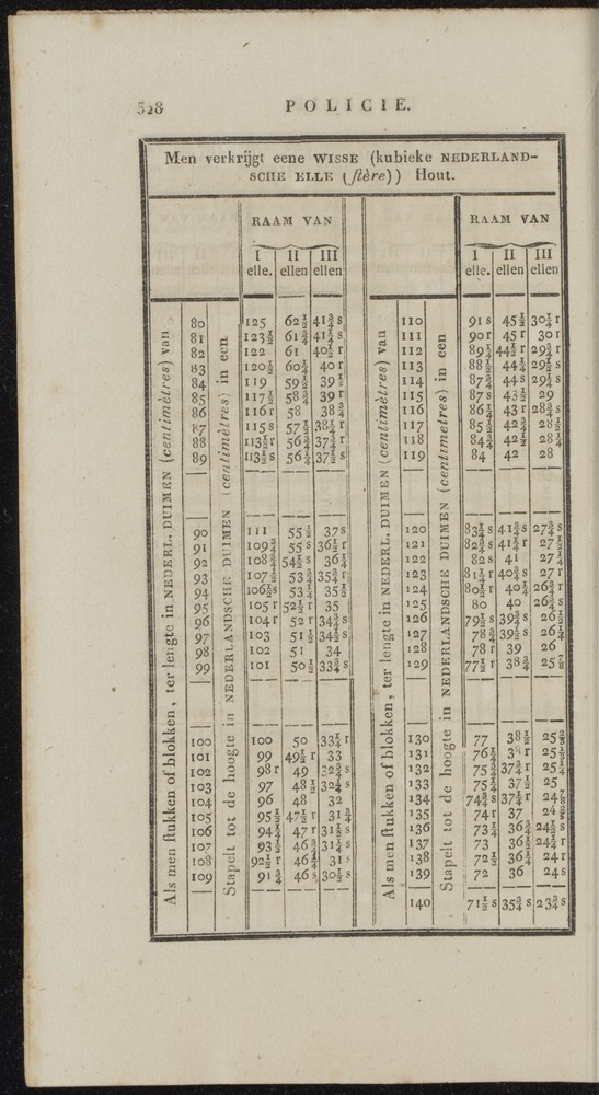 Nederlandsche pandecten, of Verzameling van wetten in het Koningrijk der Nederlanden / door W.Y. van Hamelsveld - 