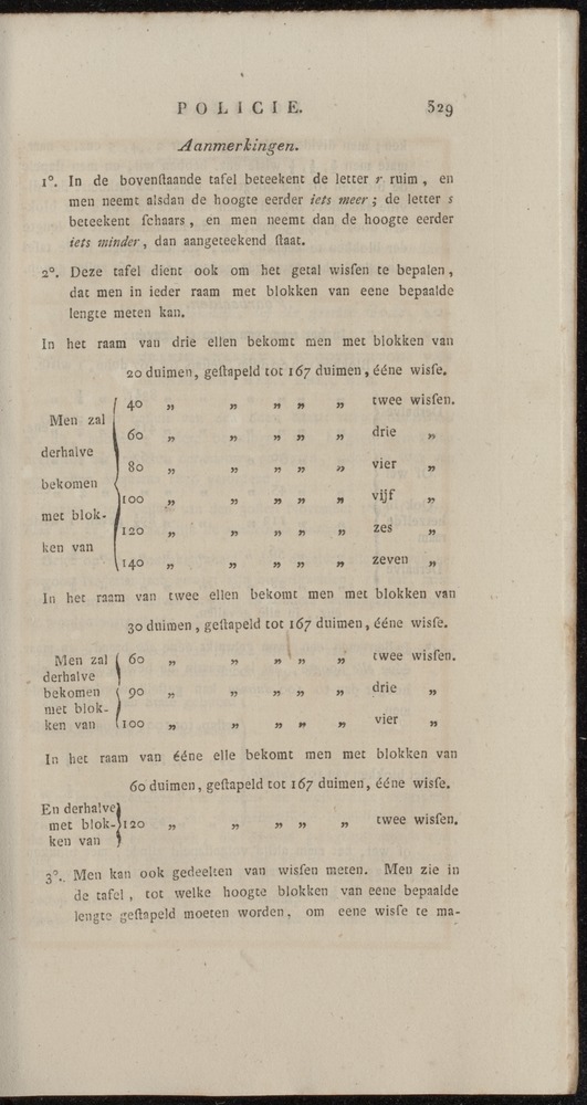 Nederlandsche pandecten, of Verzameling van wetten in het Koningrijk der Nederlanden / door W.Y. van Hamelsveld - 
