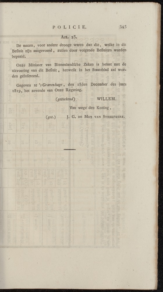 Nederlandsche pandecten, of Verzameling van wetten in het Koningrijk der Nederlanden / door W.Y. van Hamelsveld - 