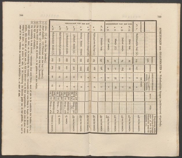 Nederlandsche pandecten, of Verzameling van wetten in het Koningrijk der Nederlanden / door W.Y. van Hamelsveld - 