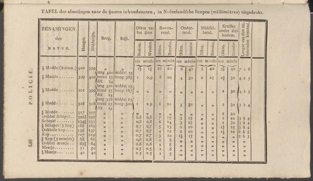 Nederlandsche pandecten, of Verzameling van wetten in het Koningrijk der Nederlanden / door W.Y. van Hamelsveld - 