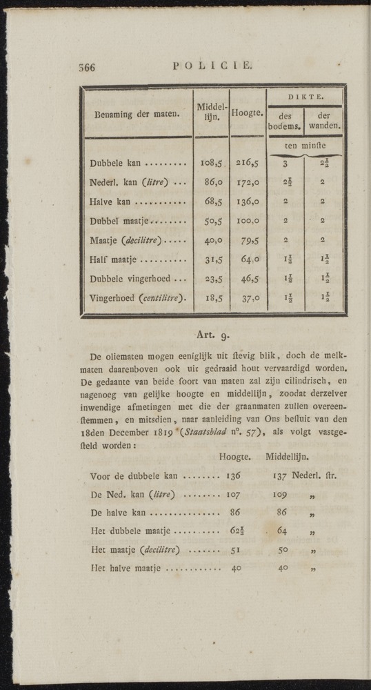 Nederlandsche pandecten, of Verzameling van wetten in het Koningrijk der Nederlanden / door W.Y. van Hamelsveld - 