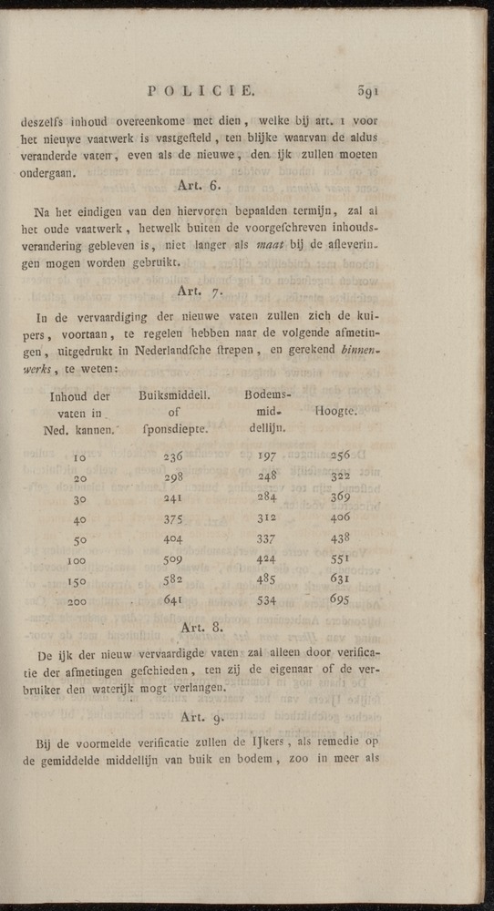 Nederlandsche pandecten, of Verzameling van wetten in het Koningrijk der Nederlanden / door W.Y. van Hamelsveld - 