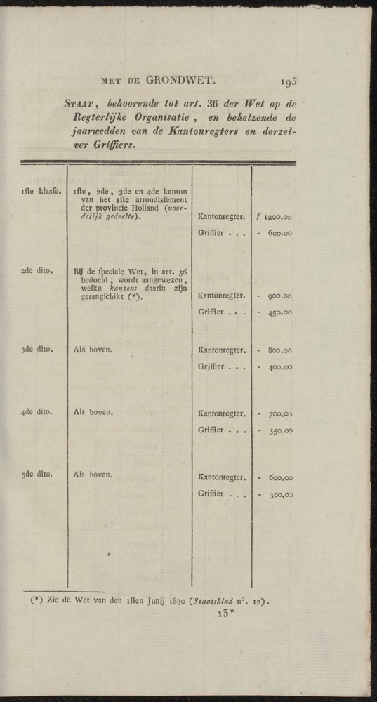 Nederlandsche pandecten, of Verzameling van wetten in het Koningrijk der Nederlanden / door W.Y. van Hamelsveld - 
