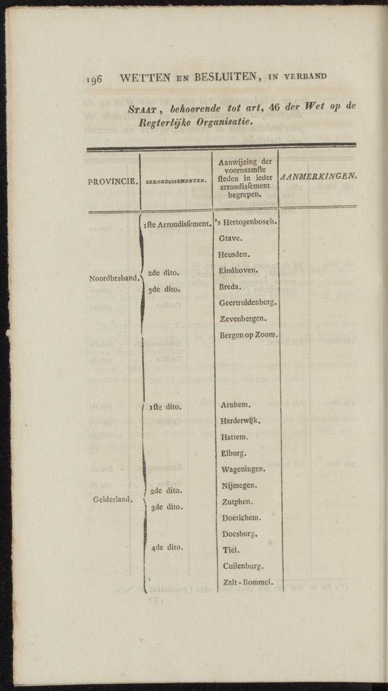Nederlandsche pandecten, of Verzameling van wetten in het Koningrijk der Nederlanden / door W.Y. van Hamelsveld - 