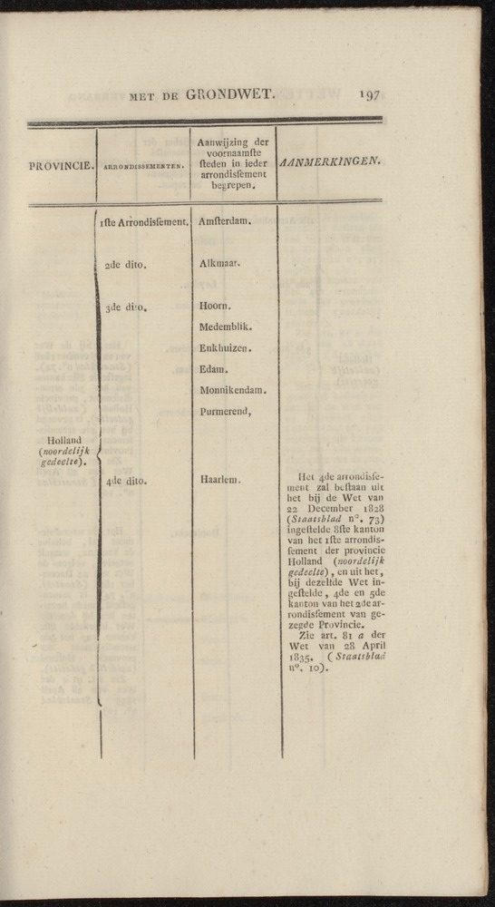 Nederlandsche pandecten, of Verzameling van wetten in het Koningrijk der Nederlanden / door W.Y. van Hamelsveld - 