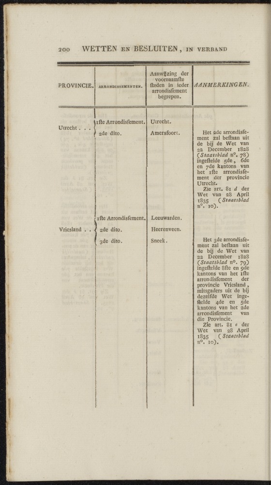 Nederlandsche pandecten, of Verzameling van wetten in het Koningrijk der Nederlanden / door W.Y. van Hamelsveld - 