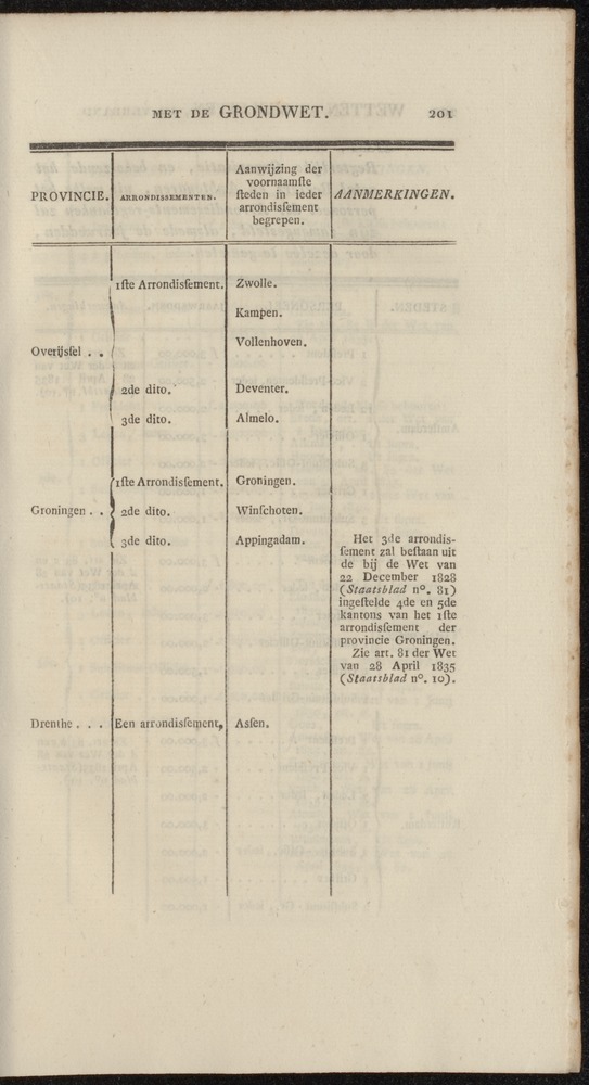 Nederlandsche pandecten, of Verzameling van wetten in het Koningrijk der Nederlanden / door W.Y. van Hamelsveld - 
