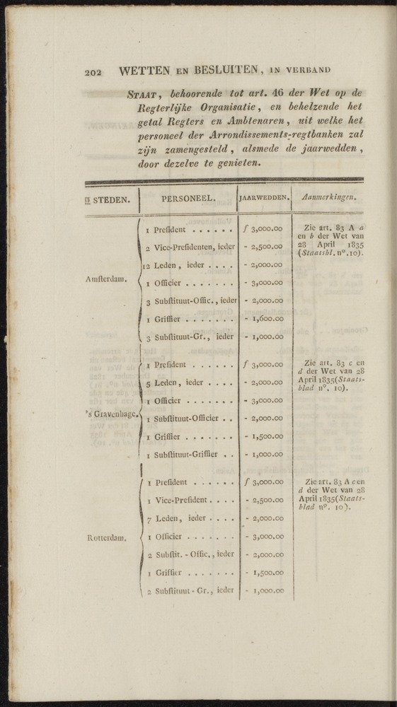 Nederlandsche pandecten, of Verzameling van wetten in het Koningrijk der Nederlanden / door W.Y. van Hamelsveld - 