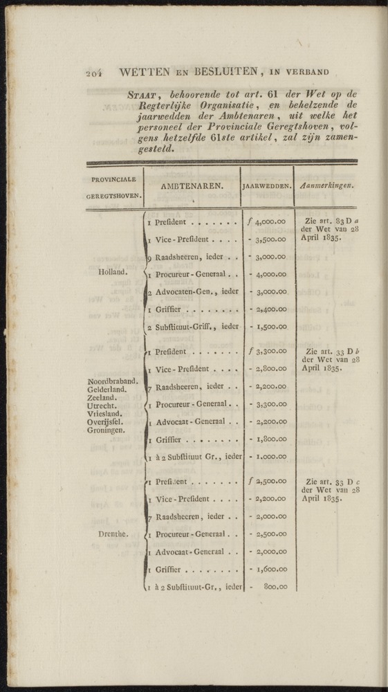 Nederlandsche pandecten, of Verzameling van wetten in het Koningrijk der Nederlanden / door W.Y. van Hamelsveld - 