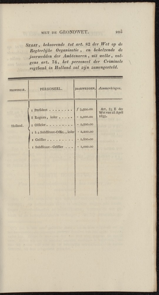 Nederlandsche pandecten, of Verzameling van wetten in het Koningrijk der Nederlanden / door W.Y. van Hamelsveld - 