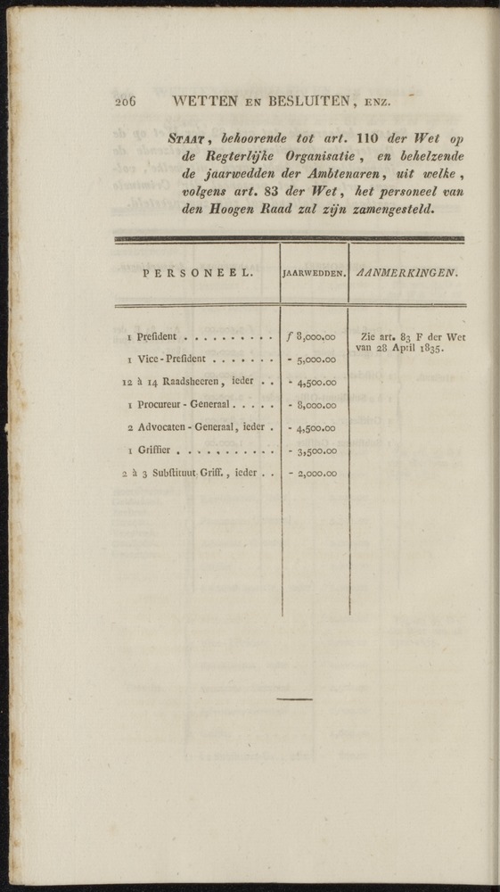 Nederlandsche pandecten, of Verzameling van wetten in het Koningrijk der Nederlanden / door W.Y. van Hamelsveld - 