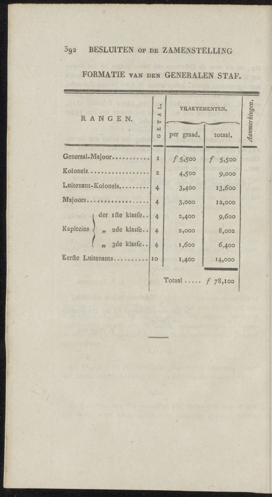 Nederlandsche pandecten, of Verzameling van wetten in het Koningrijk der Nederlanden / door W.Y. van Hamelsveld - 