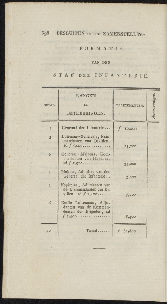 Nederlandsche pandecten, of Verzameling van wetten in het Koningrijk der Nederlanden / door W.Y. van Hamelsveld - 